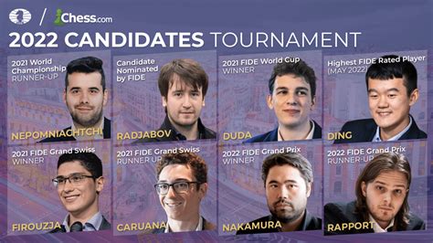 chess resukts|chess results 2022.